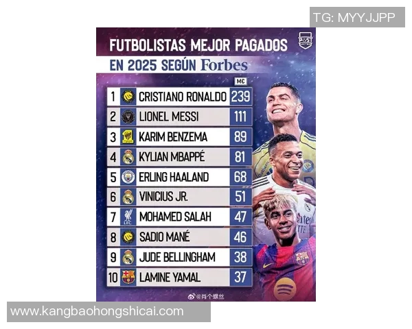 2025年足球五大联赛球星排名揭晓 谁是世界足坛的顶尖巨星