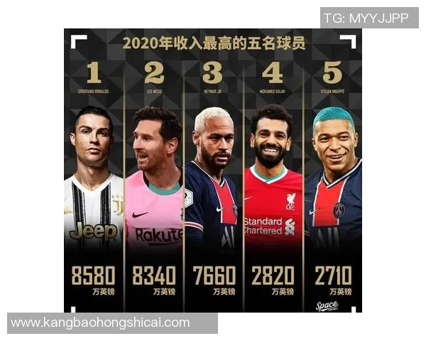 揭秘足球球星工资背后的秘密因素及收入构成分析